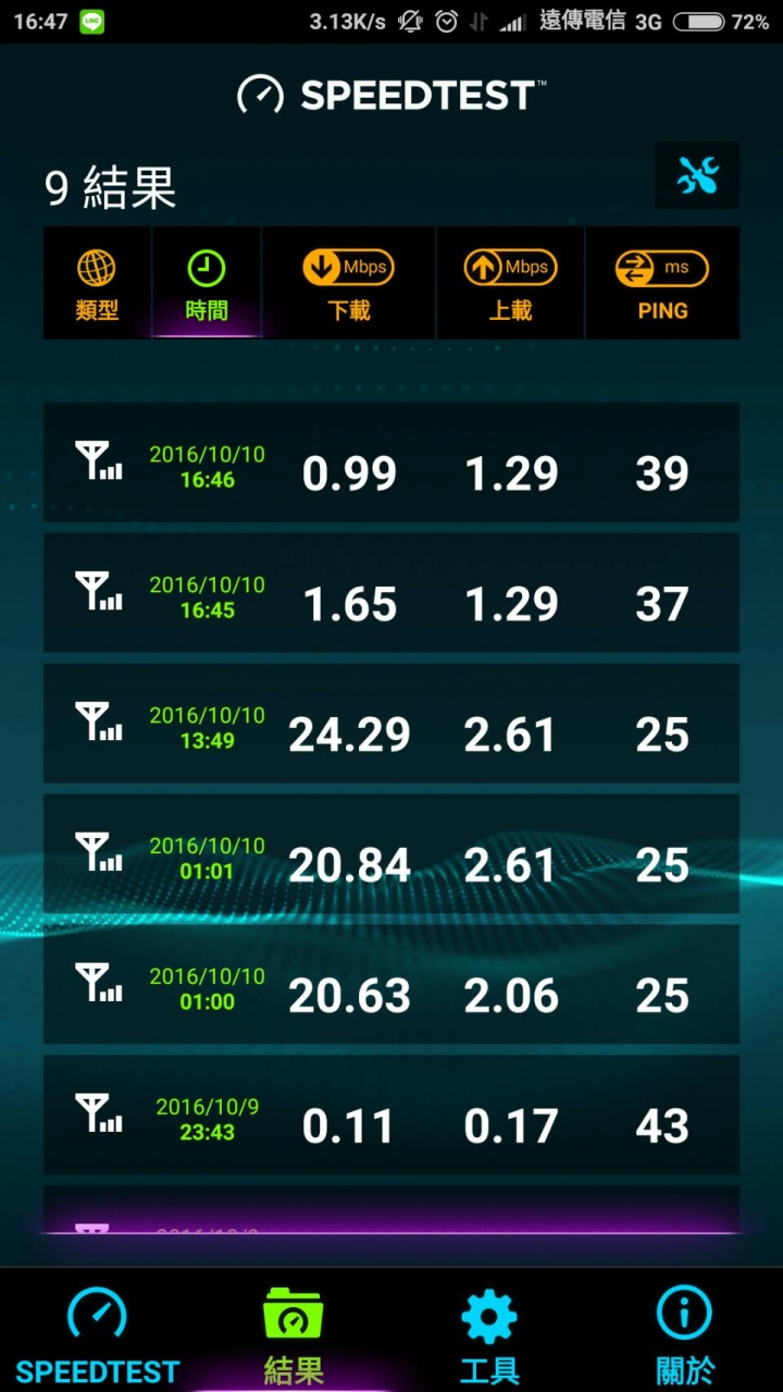 剛轉遠傳由中方案,3G連線速度...(已報修)