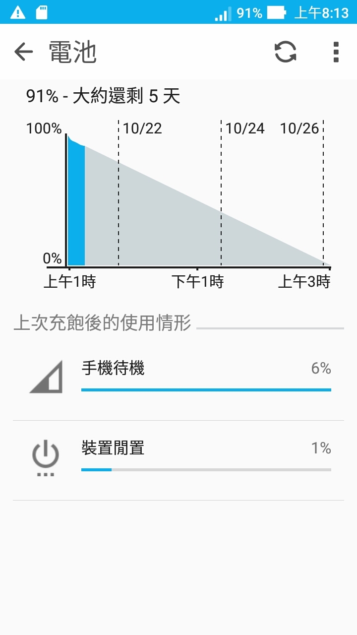 ze550kl 變得耗電