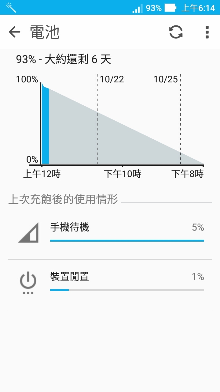ze550kl 變得耗電