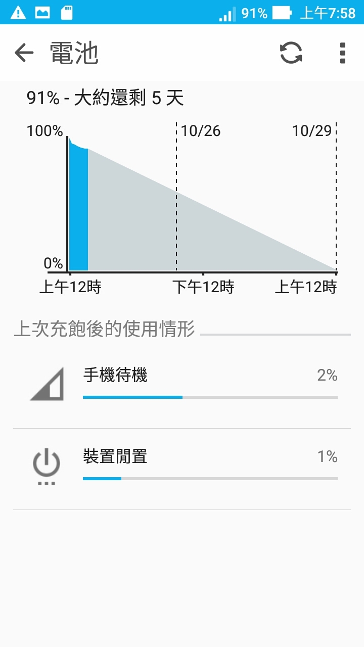 ze550kl 變得耗電