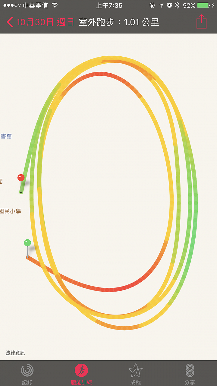簡單測試 Nike+ version GPS定位和NRC