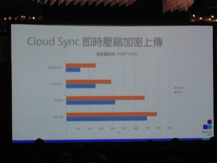 Synology 2017 會後分享