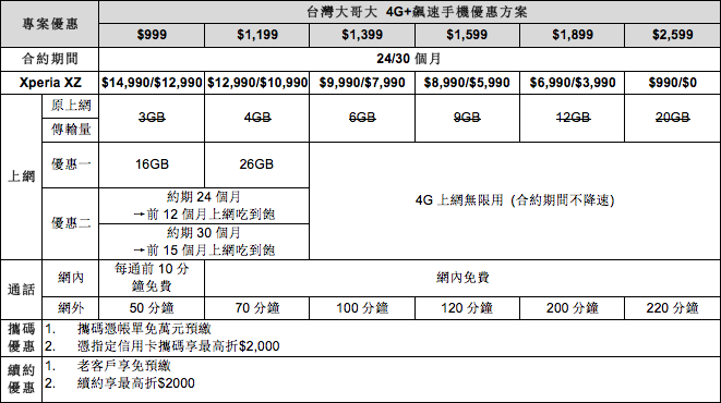 SONY XZ 的四家資費都出來了