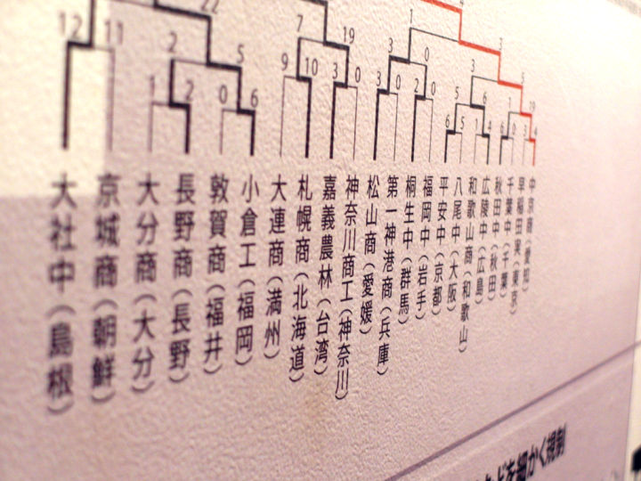 跟 著 K A N O 騎 遊 嘉 義