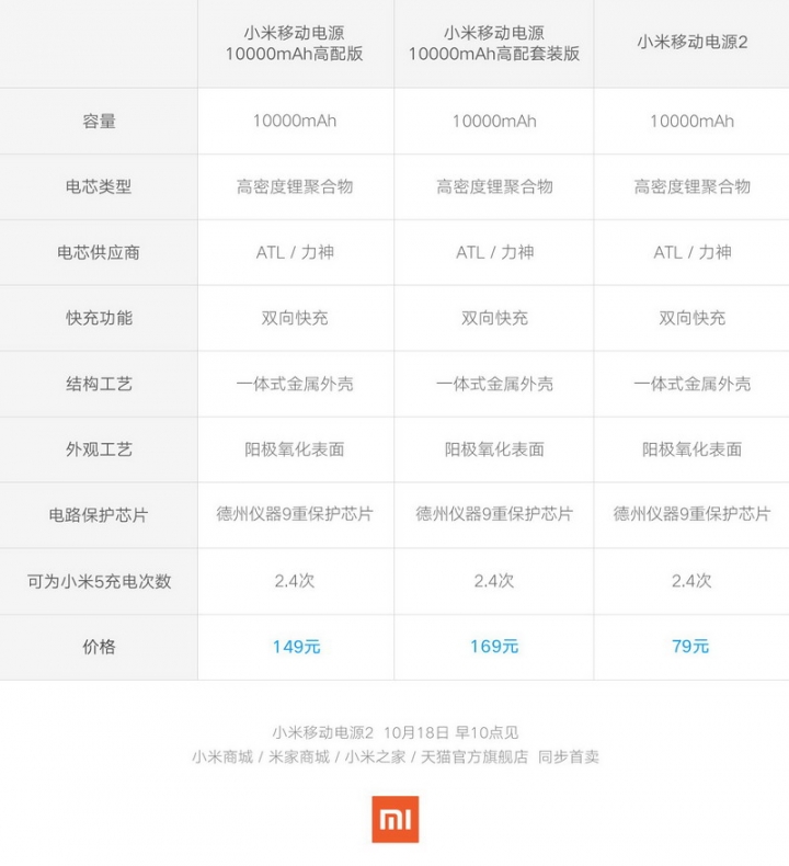 超值好物：小米行動電源2