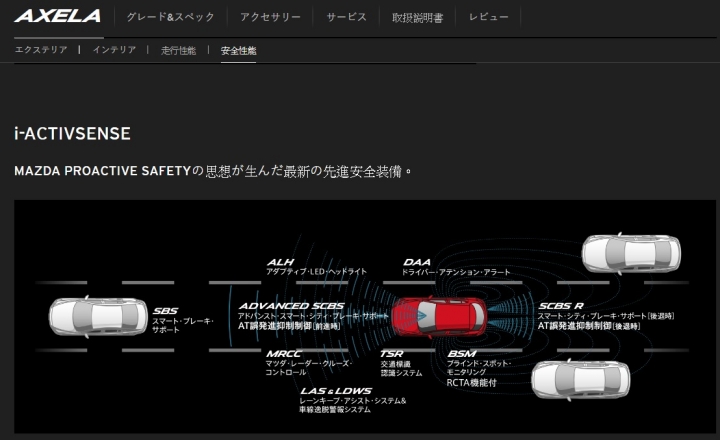 Mazda3(台灣)/AXELA(日本) 幾乎是同一台,為何差異那麼大