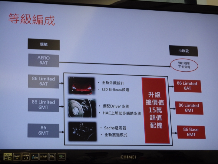 讓拓海也瘋狂~~"ALL NEW TOYOTA 86", 94狂~~