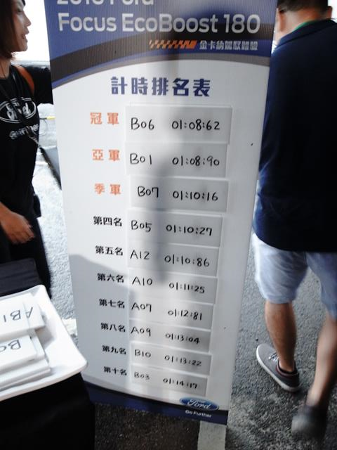 FOCUS ECOBOOST 1.5 金卡納體驗