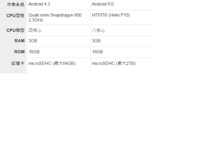 SONY XA Ultra 沒想到竟然輸給我的.............