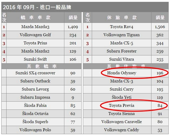 Previa 要退出台灣市場嗎?