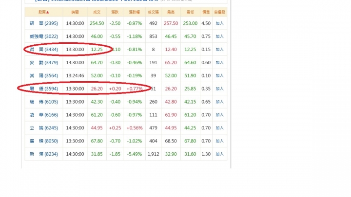快轉型成功的低價工業電腦