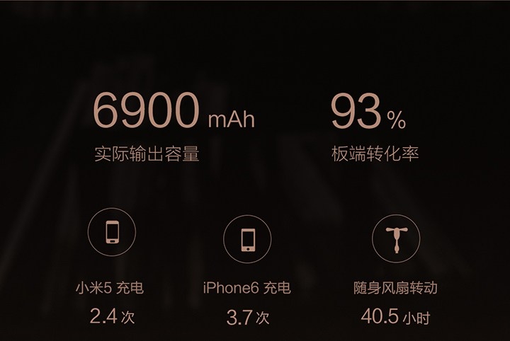 小米行動電源 2 上市