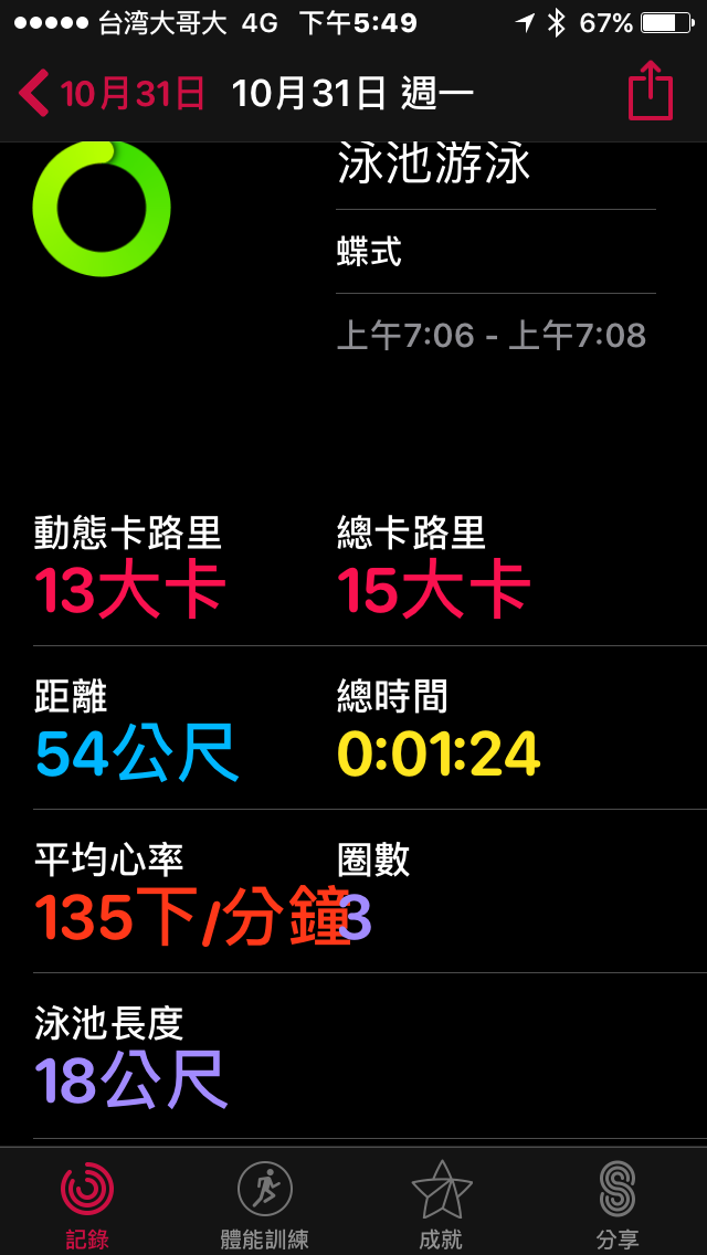 Apple Watch Nike+ 實測