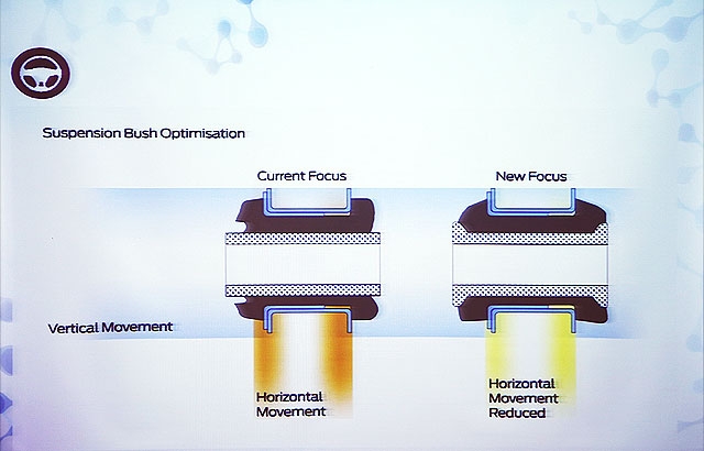 FOCUS ECOBOOST 1.5 金卡納體驗