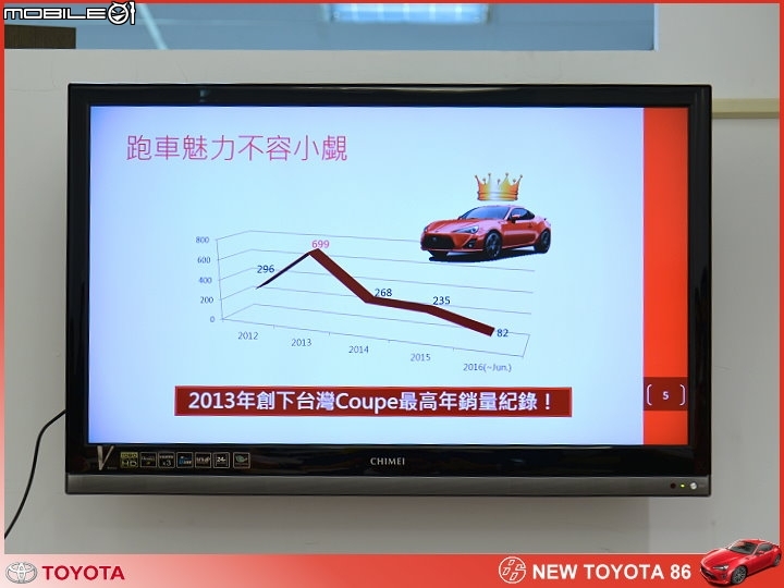 【體驗活動】大膽操控 ALL NEW TOYOTA 86 狂享快感滿足駕馭渴望