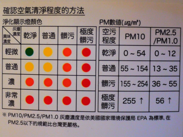 【試用】《LG PuriCare空氣清淨機》消滅過敏原，去除臭尿味，居家空氣品質好棒棒。