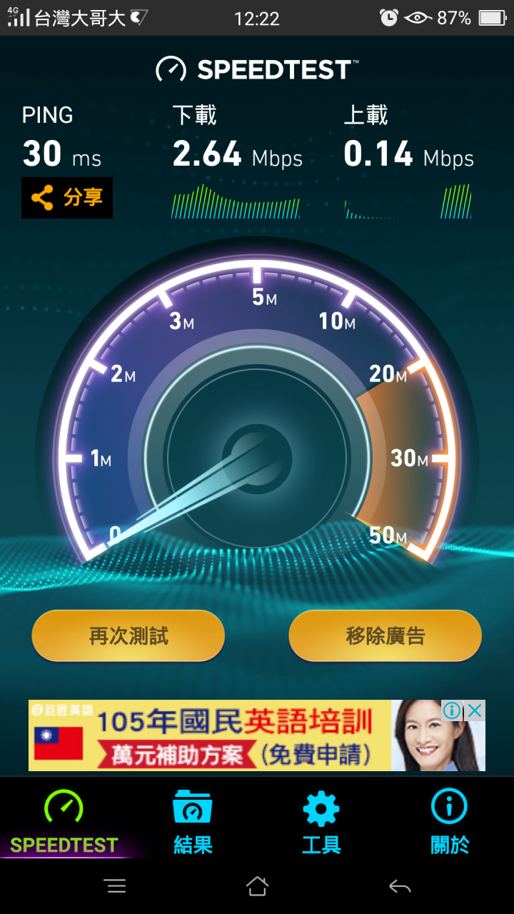 台灣大哥大4G速度奇慢業者告知無法改善？附位置與速度，請附近的要辦要注意喔！