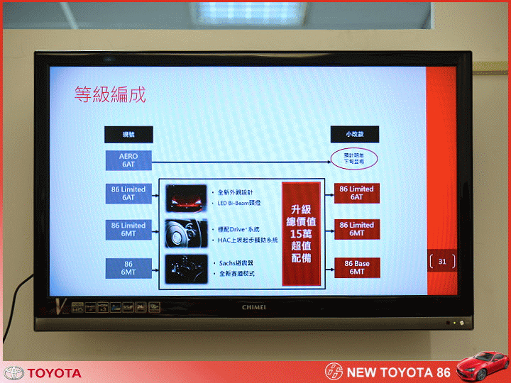 【體驗活動】大膽操控 ALL NEW TOYOTA 86 狂享快感滿足駕馭渴望