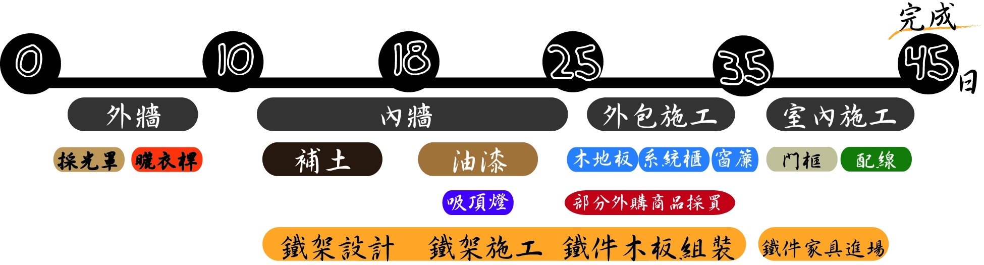 【開箱】房間改造 - 進擊的鐵工
