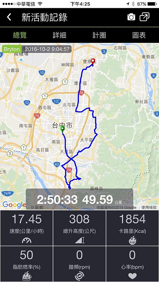 開箱Cyclo Cross 300 2017越野公路車