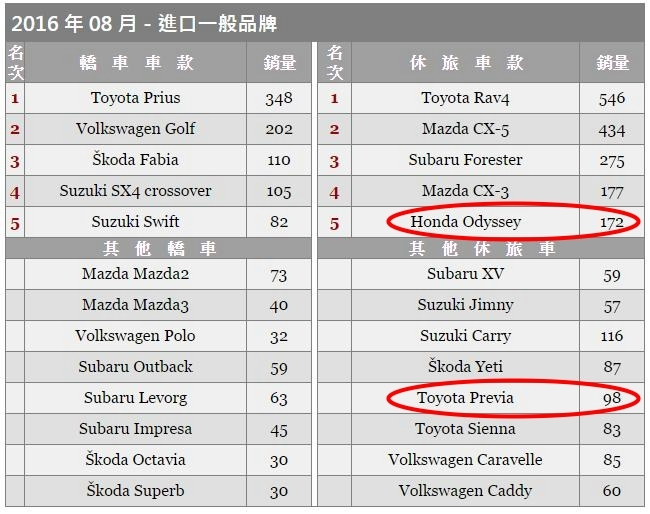 Previa 要退出台灣市場嗎?