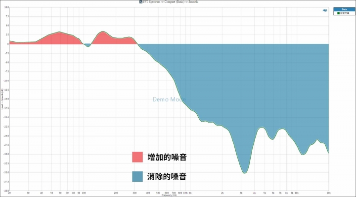 [測試] Sony MDR-1000X 抗噪效果到底有多好? (內含錄音檔)