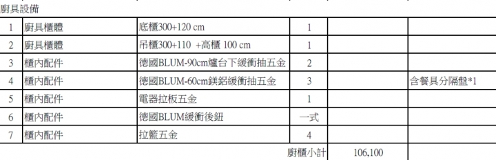 想請問廚具報價單