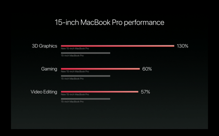 全新macbook pro決擇