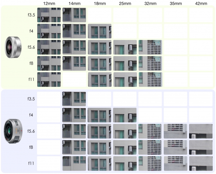 12-32mm vs X14-42mm 簡單比較