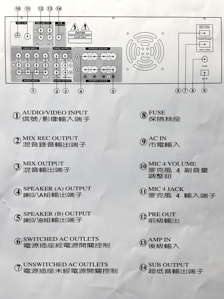【請益】擴大機、DVD、電視接法