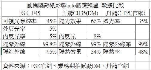 現代的感應頭燈不適用FSK冰鑽系列隔熱紙？