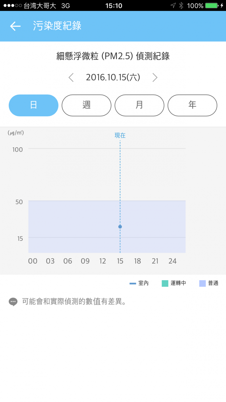 LG 空氣清新機 大白WIFI新版本 開箱!