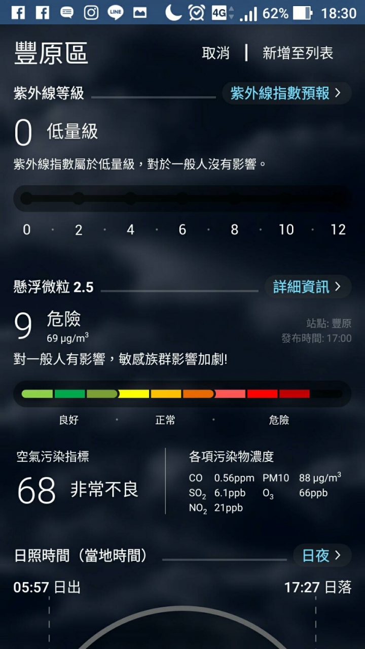 台中空氣差到這樣 , 不改善嗎= =