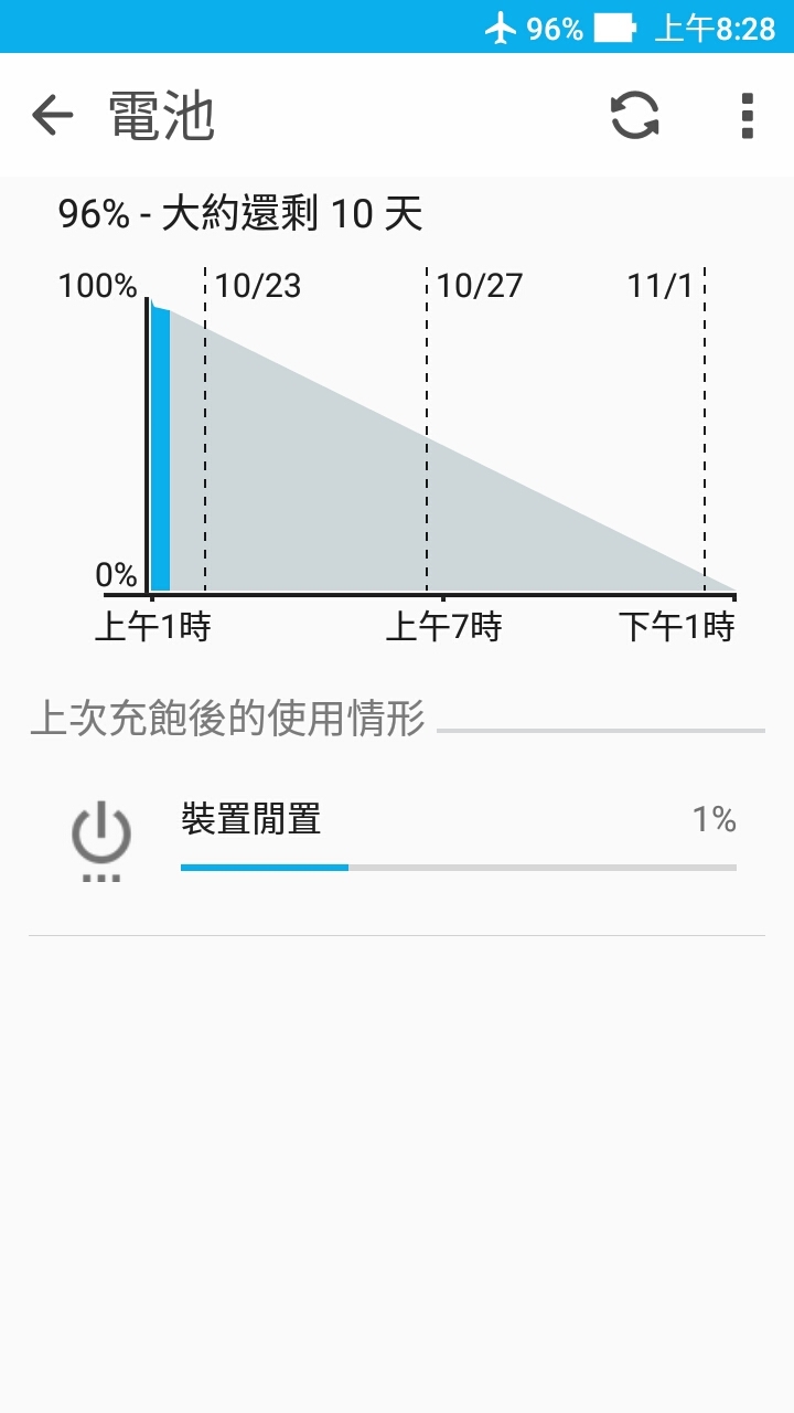 ze550kl 變得耗電