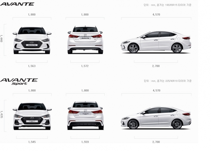 2017 Hyundai Elantra /  Elantra Sport 希望安全配備可以和韓國同等級