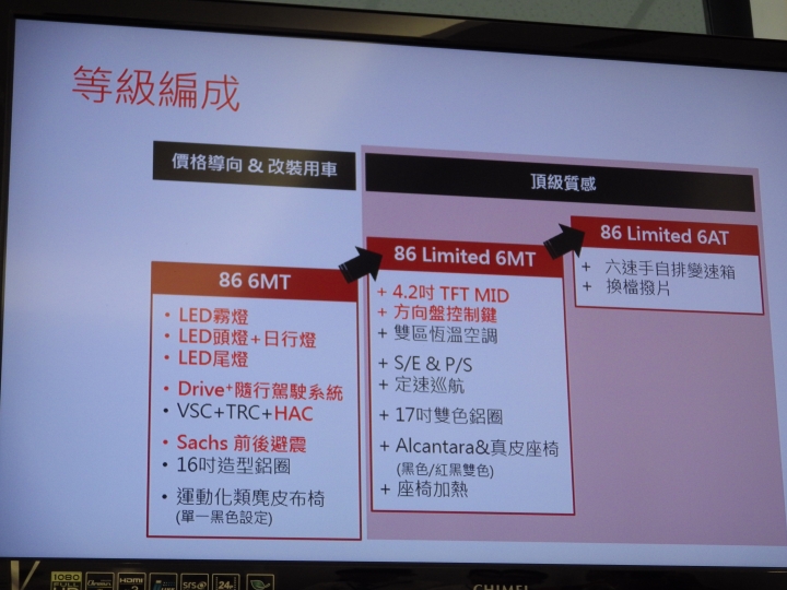 讓拓海也瘋狂~~"ALL NEW TOYOTA 86", 94狂~~