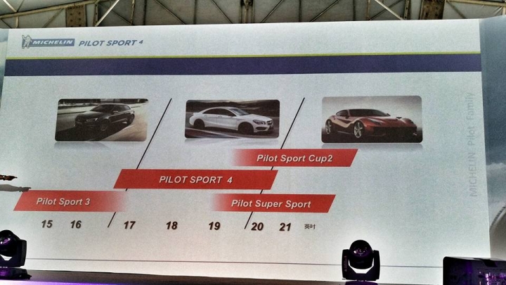 濕地超強! 米其林Michelin Pilot Sport 4(PS4)麗寶賽車場輪胎測試心得分享