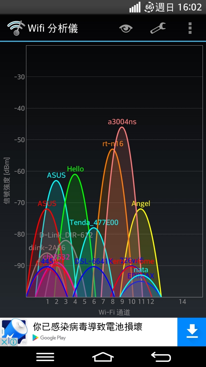 淘寶1千5的ac分享器(usb3)當NAS實測上35MB/s totolink a3004ns