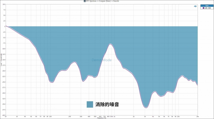 [測試] Sony MDR-1000X 抗噪效果到底有多好? (內含錄音檔)