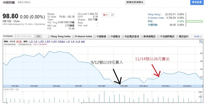 {投資理財小說}第六篇<全球化投資>第七章-對汽車板塊的心得(已更新到第六篇-對汽車板塊的心得之後的的章節會持續往下更新)