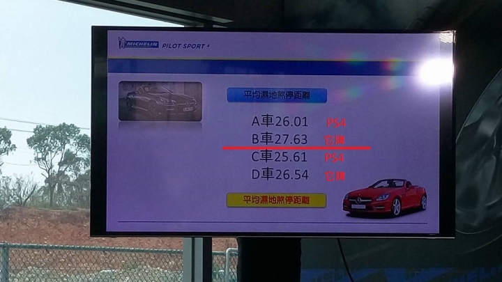 濕地超強! 米其林Michelin Pilot Sport 4(PS4)麗寶賽車場輪胎測試心得分享