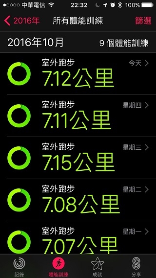 AW2用於慢跑與GARMIN235的比較小心得