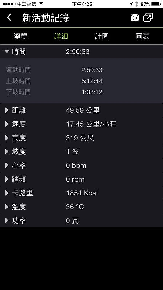 開箱Cyclo Cross 300 2017越野公路車