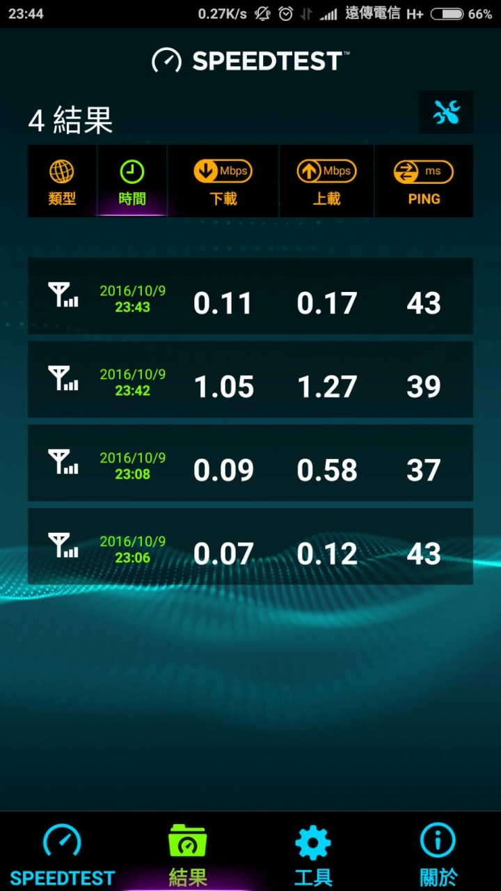剛轉遠傳由中方案,3G連線速度...(已報修)