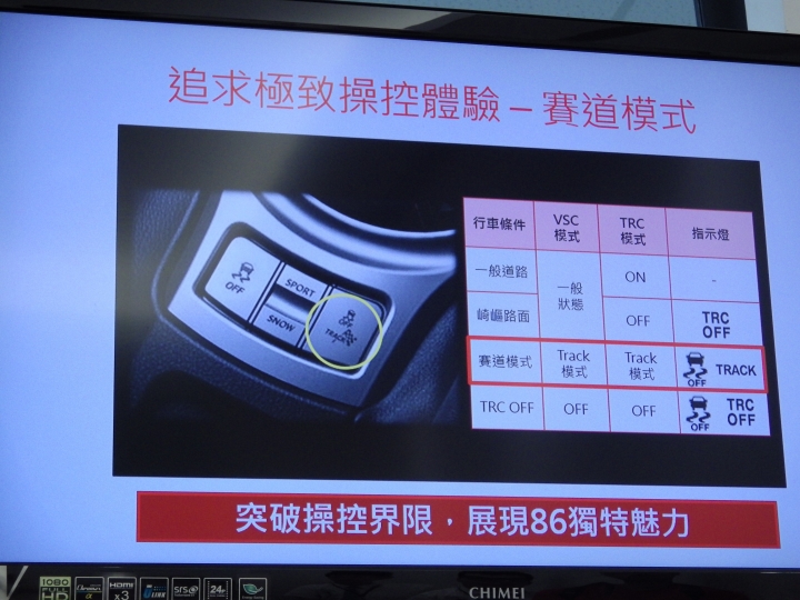讓拓海也瘋狂~~"ALL NEW TOYOTA 86", 94狂~~