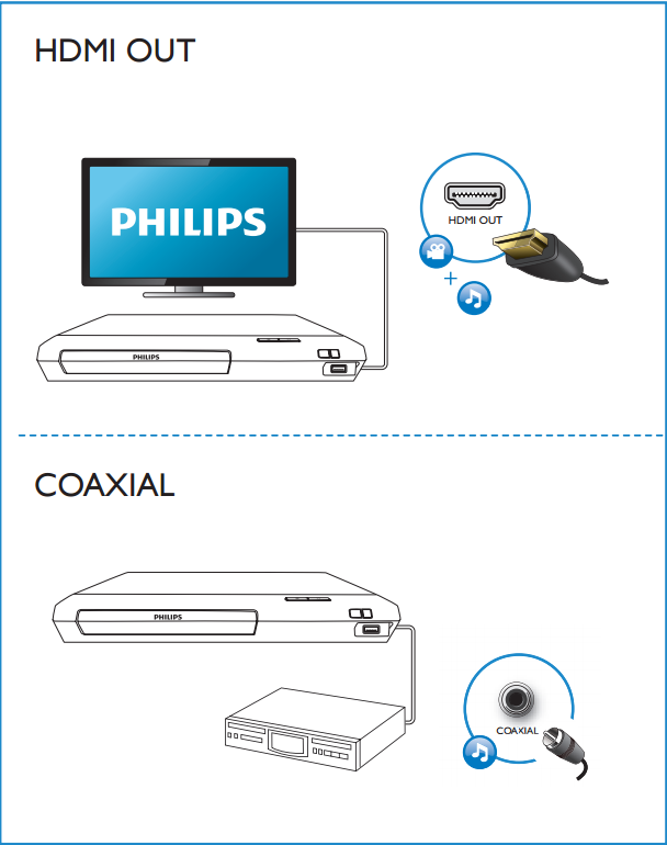 【請益】擴大機、DVD、電視接法