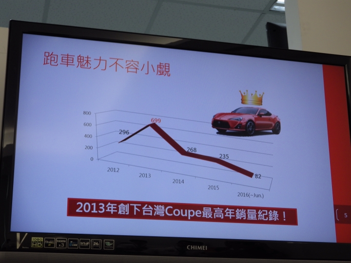 讓拓海也瘋狂~~"ALL NEW TOYOTA 86", 94狂~~