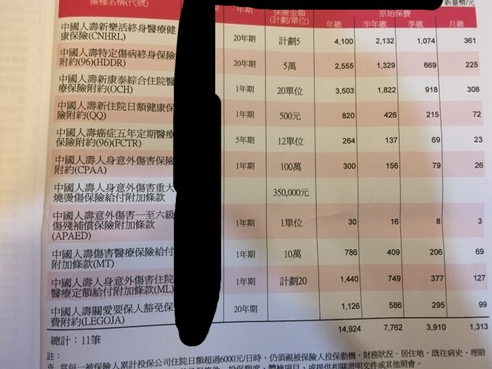 新生兒保險詢問