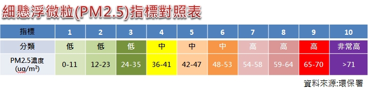 LG PuriCare空氣清淨機(大白)讓我大口呼吸好空氣
