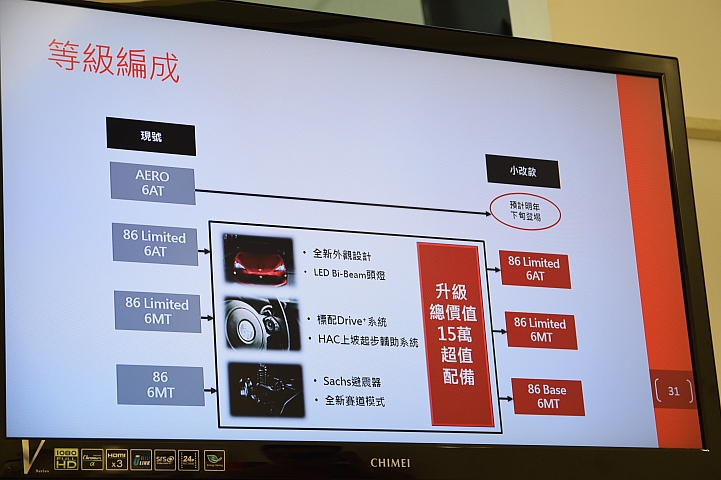 86 不跑秋名山 衝上陽明山  ALL NEW TOYOTA 86 超帥超狂 山路體驗